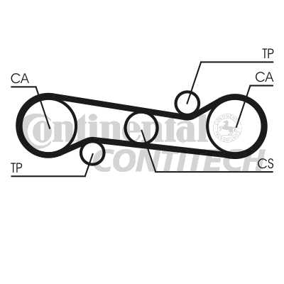 Zobati jermen CONTITECH Alfa 33, 145, 146 boxer